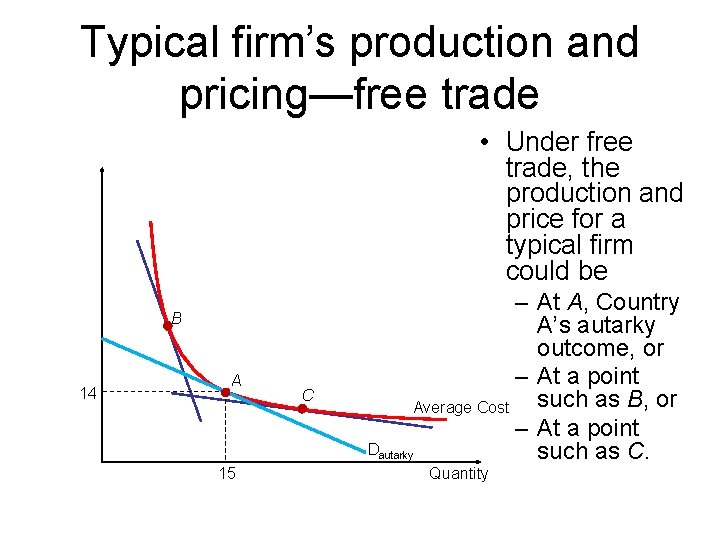 Typical firm’s production and pricing—free trade • Under free trade, the production and price