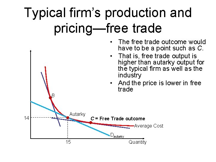 Typical firm’s production and pricing—free trade • The free trade outcome would have to