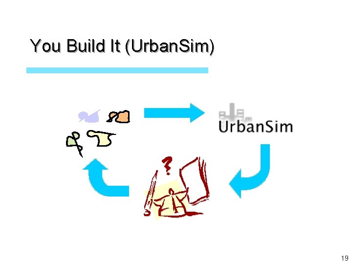 You Build It (Urban. Sim) Assemble Simulate Evaluate 19 