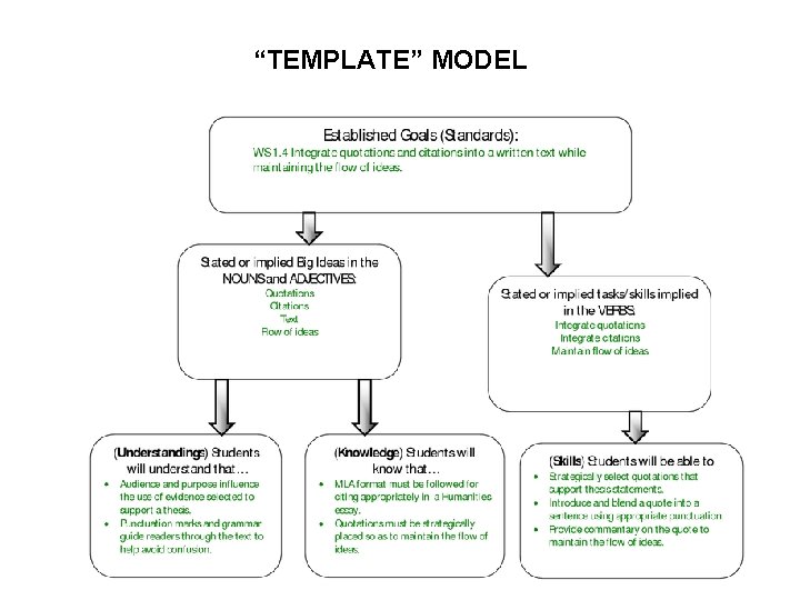 “TEMPLATE” MODEL 