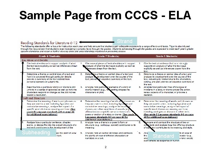 Sample Page from CCCS - ELA Strand Subheading Standard 2 