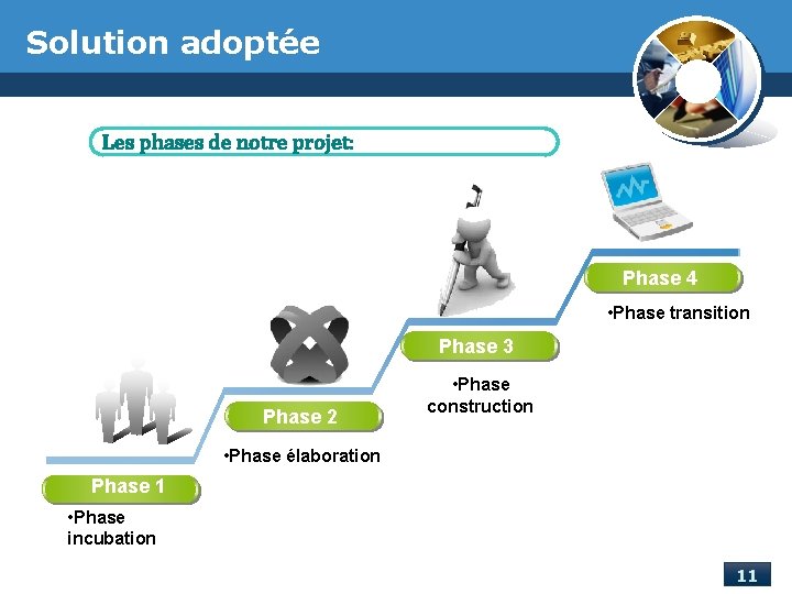 Solution adoptée Les phases de notre projet: Phase 4 • Phase transition Phase 3