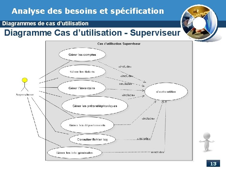 Analyse des besoins et spécification Diagrammes de cas d’utilisation Diagramme Cas d’utilisation - Superviseur