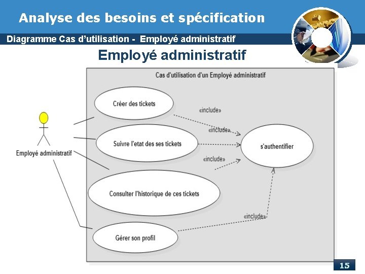 Analyse des besoins et spécification Diagramme Cas d’utilisation - Employé administratif 15 