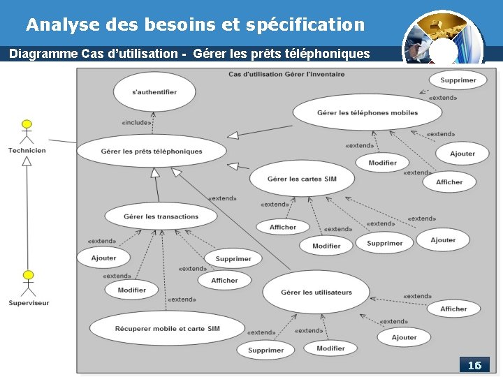 Analyse des besoins et spécification Diagramme Cas d’utilisation - Gérer les prêts téléphoniques 16 Analyse des besoins et spécification Diagramme Cas d’utilisation - Gérer les prêts téléphoniques 16