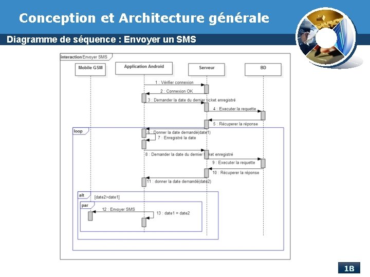 Conception et Architecture générale Diagramme de séquence : Envoyer un SMS 18 