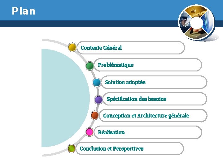 Plan Contexte Général Problématique Solution adoptée Spécification des besoins Conception et Architecture générale Réalisation