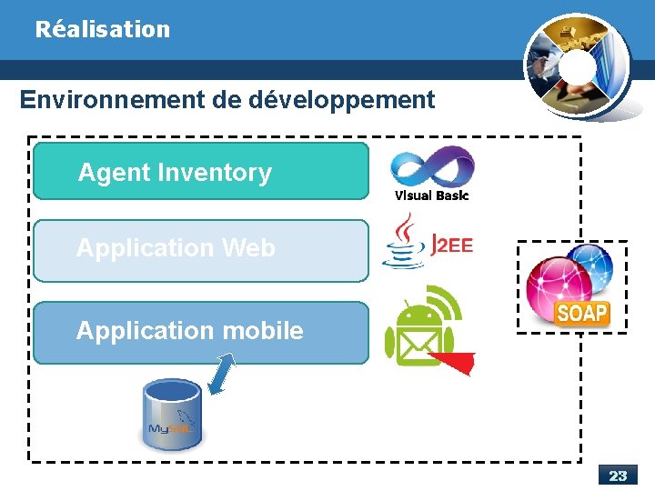 Réalisation Environnement de développement Agent Inventory Application Web Application mobile 23 