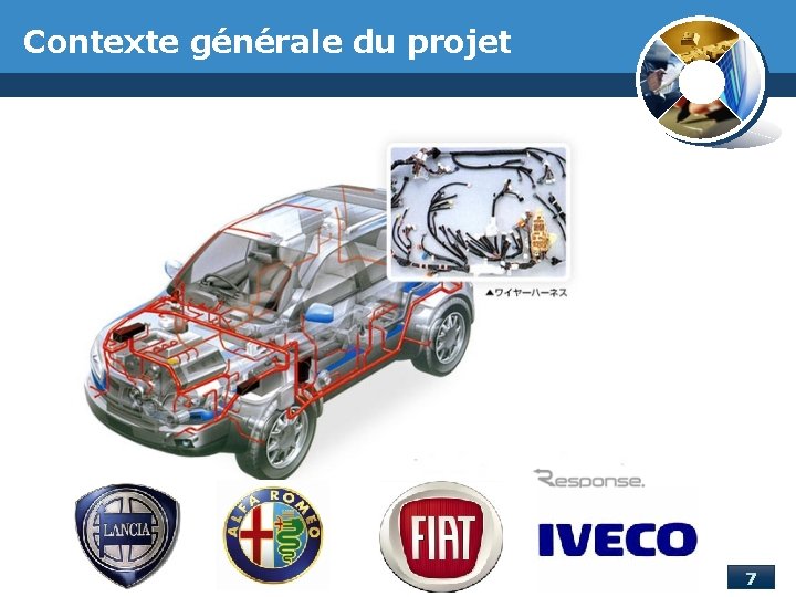 Contexte générale du projet 7 Contexte générale du projet 7