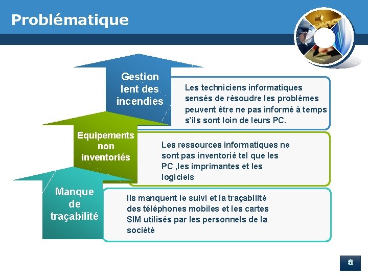 Problématique Gestion lent des incendies Equipements non inventoriés Manque de traçabilité Les techniciens informatiques