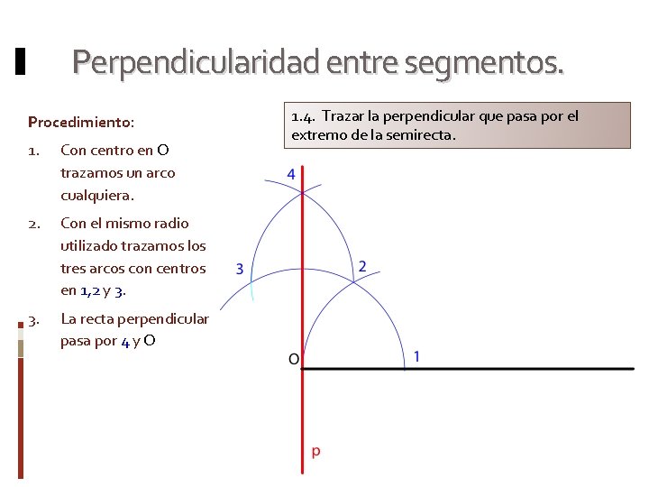 Perpendicularidad entre segmentos. Procedimiento: 1. Con centro en O trazamos un arco cualquiera. 2.