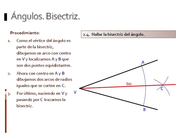 Ángulos. Bisectriz. Procedimiento: 1. Como el vértice del ángulo es parte de la bisectriz,
