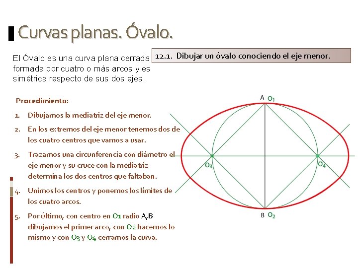 Curvas planas. Óvalo. El Óvalo es una curva plana cerrada 12. 1. Dibujar un