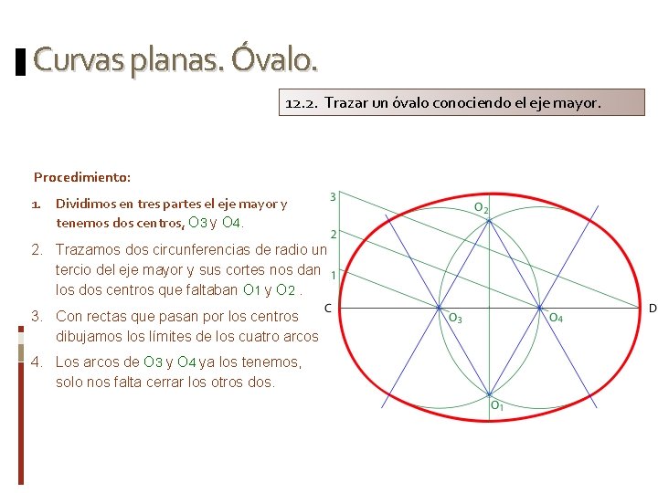 Curvas planas. Óvalo. 12. 2. Trazar un óvalo conociendo el eje mayor. Procedimiento: 1.