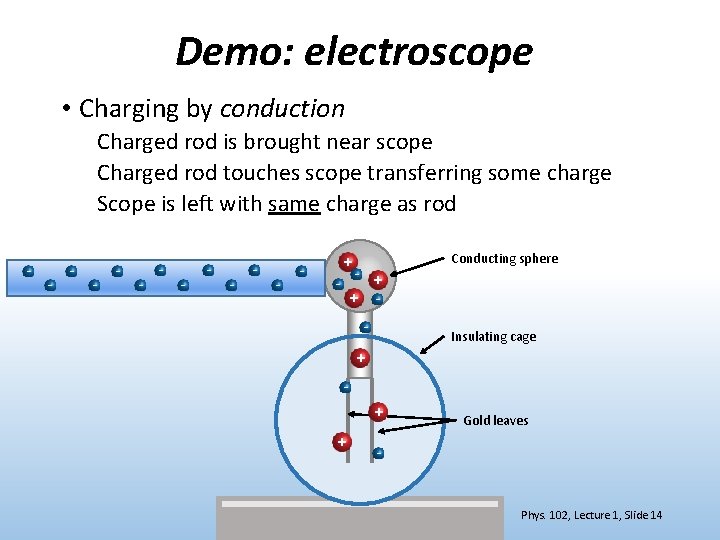 Demo: electroscope • Charging by conduction Charged rod is brought near scope Charged rod