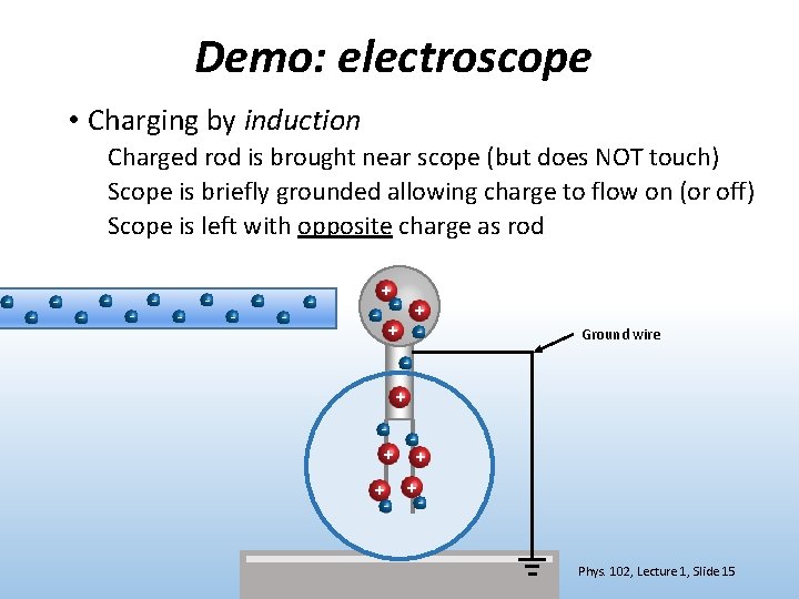 Demo: electroscope • Charging by induction Charged rod is brought near scope (but does