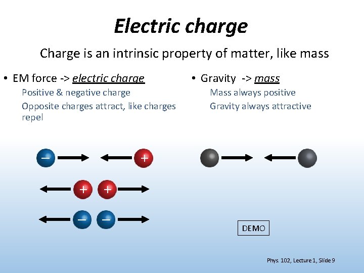 Electric charge Charge is an intrinsic property of matter, like mass • EM force
