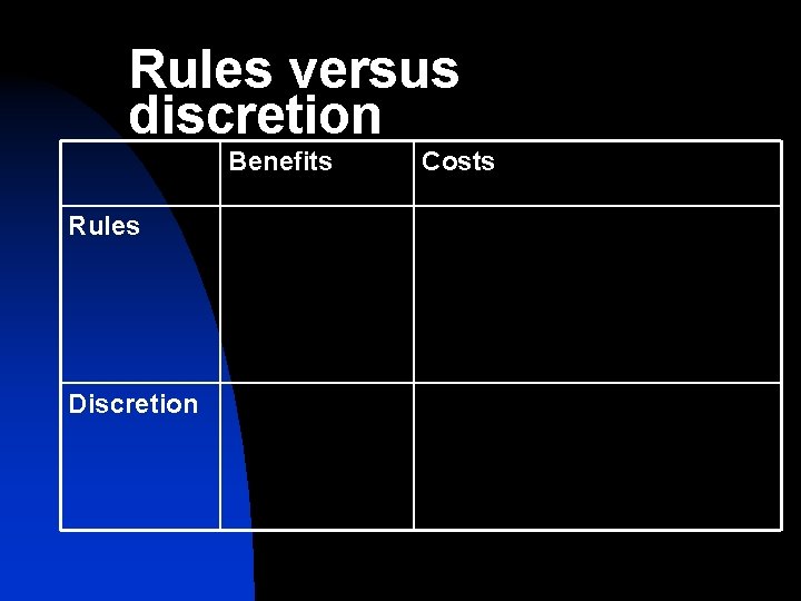 Rules versus discretion Benefits Rules Discretion Costs 