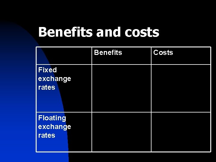 Benefits and costs Benefits Fixed exchange rates Floating exchange rates Costs 