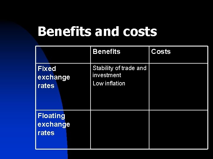 Benefits and costs Benefits Fixed exchange rates Floating exchange rates Stability of trade and