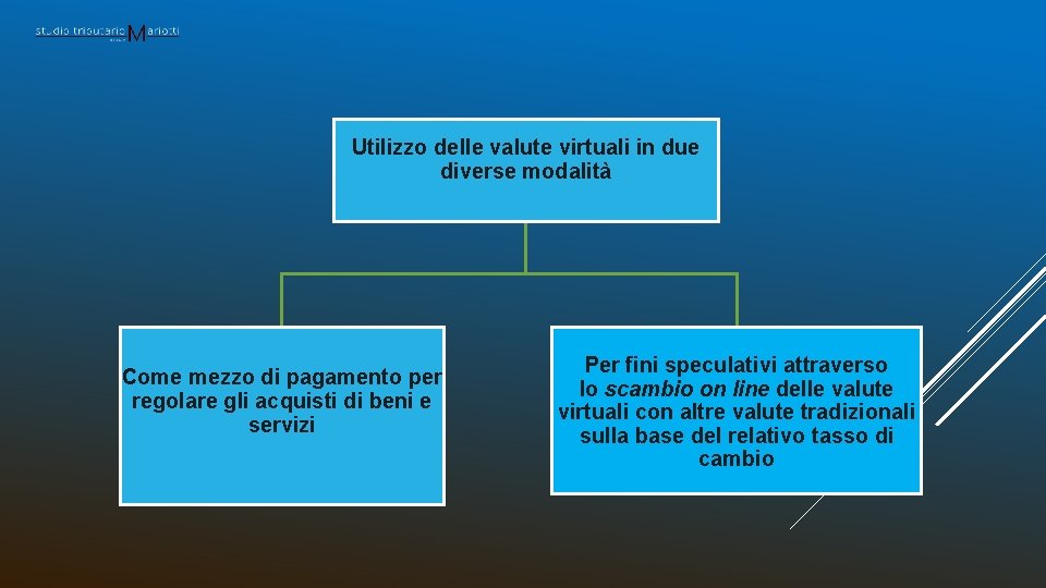 Utilizzo delle valute virtuali in due diverse modalità Come mezzo di pagamento per regolare