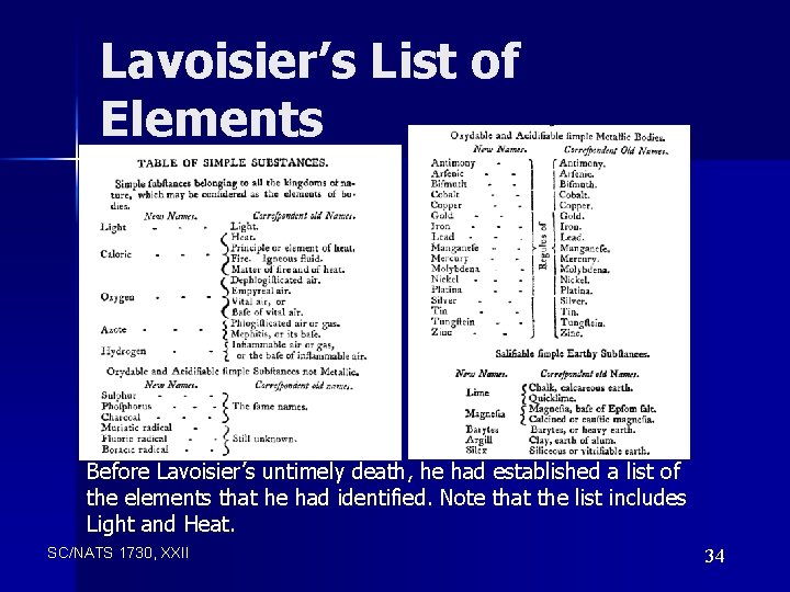 Lavoisier’s List of Elements Before Lavoisier’s untimely death, he had established a list of