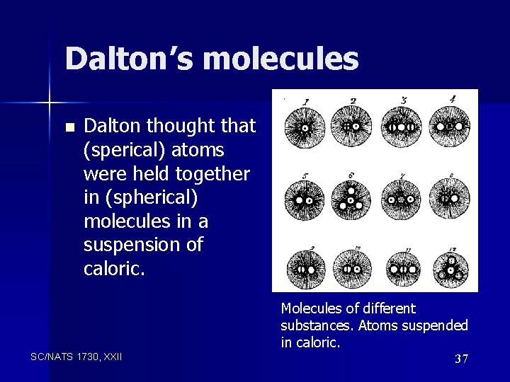 Dalton’s molecules n Dalton thought that (sperical) atoms were held together in (spherical) molecules