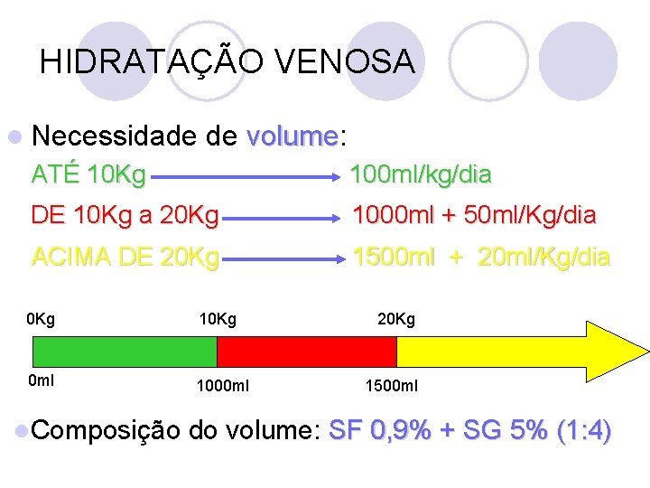 HIDRATAÇÃO VENOSA l Necessidade de volume: volume ATÉ 10 Kg 100 ml/kg/dia DE 10