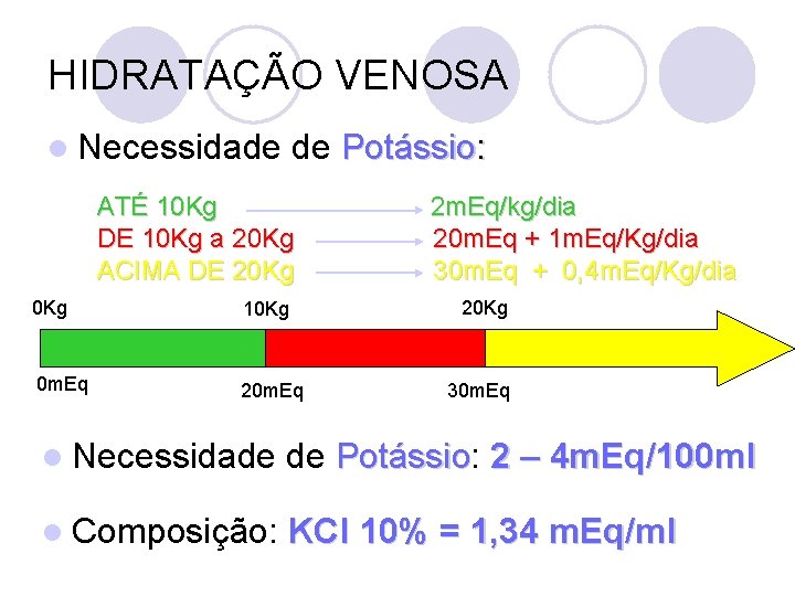 HIDRATAÇÃO VENOSA l Necessidade de Potássio: ATÉ 10 Kg DE 10 Kg a 20