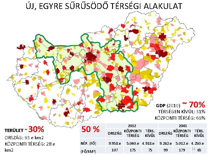 ÚJ, EGYRE SŰRŰSÖDŐ TÉRSÉGI ALAKULAT ~ 70% GDP (2010) TÉRSÉGEN KÍVÜL: 31% KÖZPONTI TÉRSÉG: