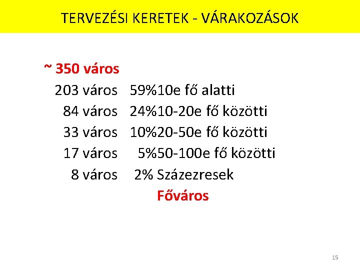 TERVEZÉSI KERETEK - VÁRAKOZÁSOK ~ 350 város 203 város 84 város 33 város 17