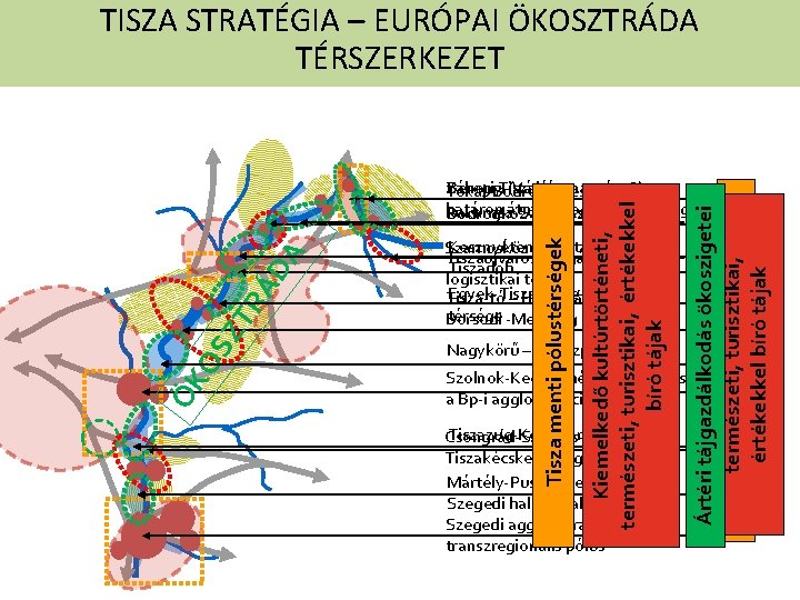 Kiemelkedő kultúrtörténeti, természeti, turisztikai, értékekkel bíró tájak Kesznyéten –Takta-köz – Szamosköz Tiszaújváros-Polgár ipari. Tiszadob