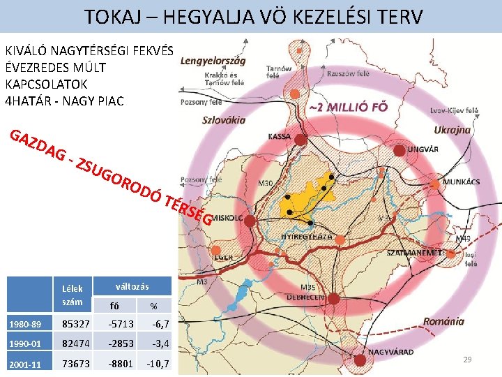 TOKAJ – HEGYALJA VÖ KEZELÉSI TERV KIVÁLÓ NAGYTÉRSÉGI FEKVÉS ÉVEZREDES MÚLT KAPCSOLATOK 4 HATÁR