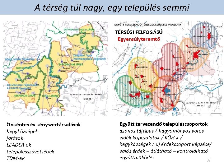 A térség túl nagy, egy település semmi TÉRSÉGI FELFOGÁSÚ Egyensúlyteremtő Önkéntes és kényszertársulások hegyközségek A térség túl nagy, egy település semmi TÉRSÉGI FELFOGÁSÚ Egyensúlyteremtő Önkéntes és kényszertársulások hegyközségek