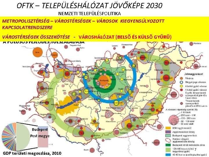 OFTK – TELEPÜLÉSHÁLÓZAT JÖVŐKÉPE 2030 NEMZETI TELEPÜLÉSPOLITIKA METROPOLISZTÉRSÉG – VÁROSTÉRSÉGEK – VÁROSOK KIEGYENSÚLYOZOTT TERÜLETI