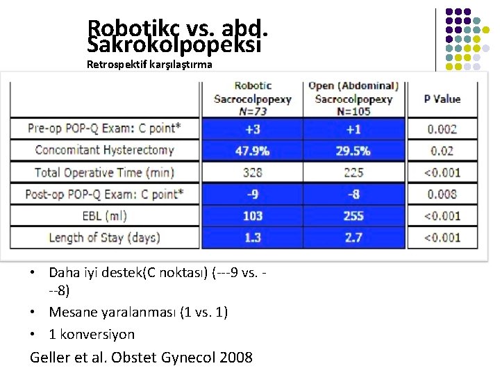 Robotikc vs. abd. Sakrokolpopeksi Retrospektif karşılaştırma • Daha iyi destek(C noktası) (‐‐‐ 9 vs.