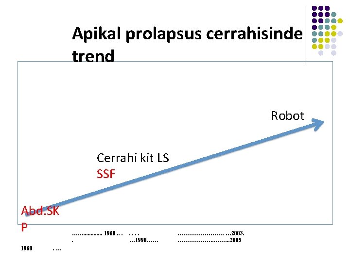 Apikal prolapsus cerrahisinde trend Robot Cerrahi kit LS SSF Abd. SK P 1960 .