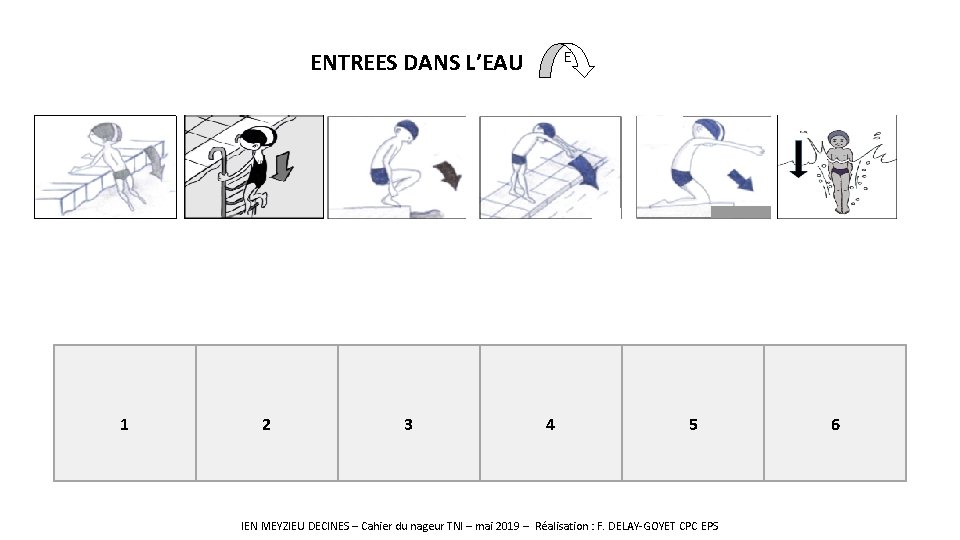 E ENTREES DANS L’EAU 1 2 3 4 5 IEN MEYZIEU DECINES – Cahier