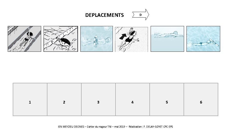 DEPLACEMENTS 1 2 3 D 4 5 IEN MEYZIEU DECINES – Cahier du nageur
