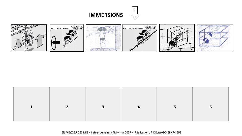 IMMERSIONS 1 2 3 I 4 5 IEN MEYZIEU DECINES – Cahier du nageur