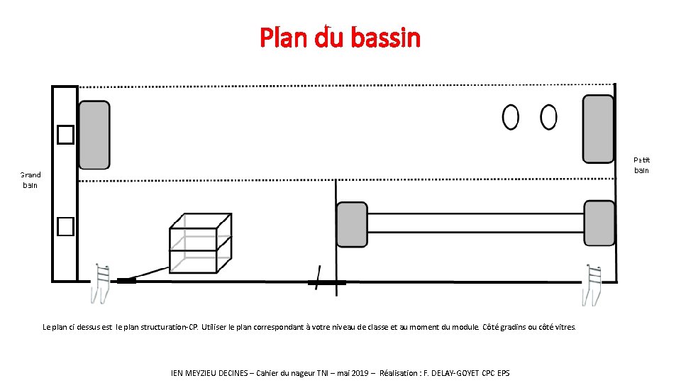 Plan du bassin Le plan ci dessus est le plan structuration-CP. Utiliser le plan