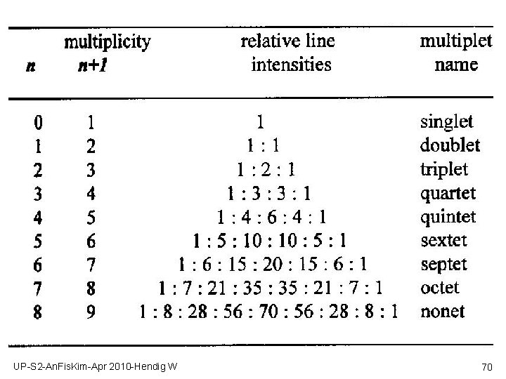 ANALISIS FISIKOKIMIA NMR SPECTROSCOPY by Hendig Winarno UPS