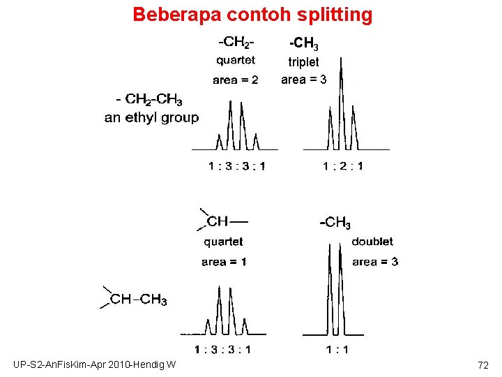 ANALISIS FISIKOKIMIA NMR SPECTROSCOPY by Hendig Winarno UPS