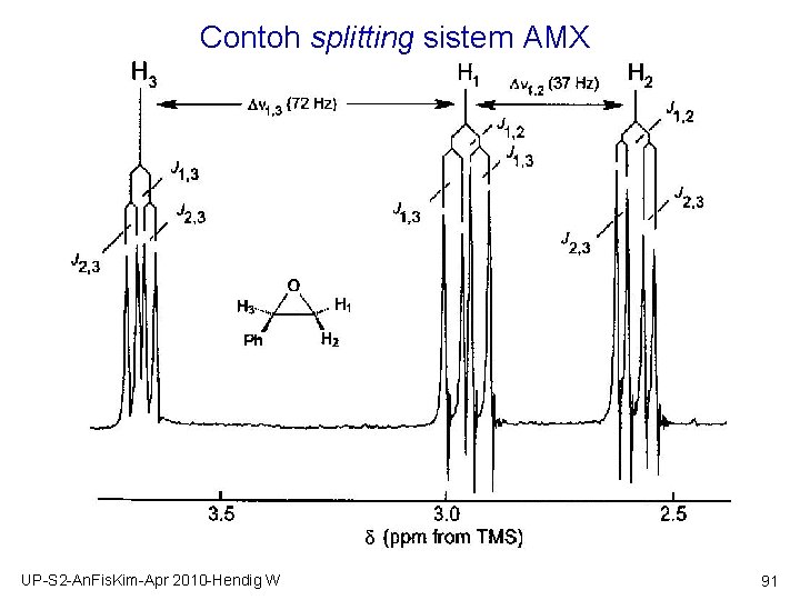 Amx Splitting ANALISIS FISIKOKIMIA NMR SPECTROSCOPY by Hendig Winarno UPS