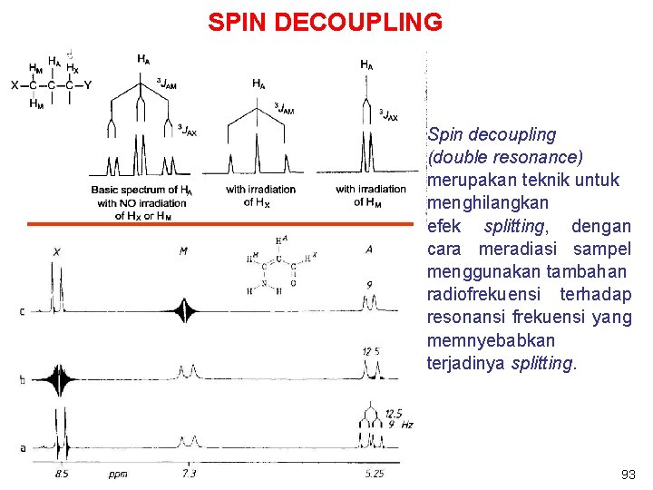 ANALISIS FISIKOKIMIA NMR SPECTROSCOPY by Hendig Winarno UPS