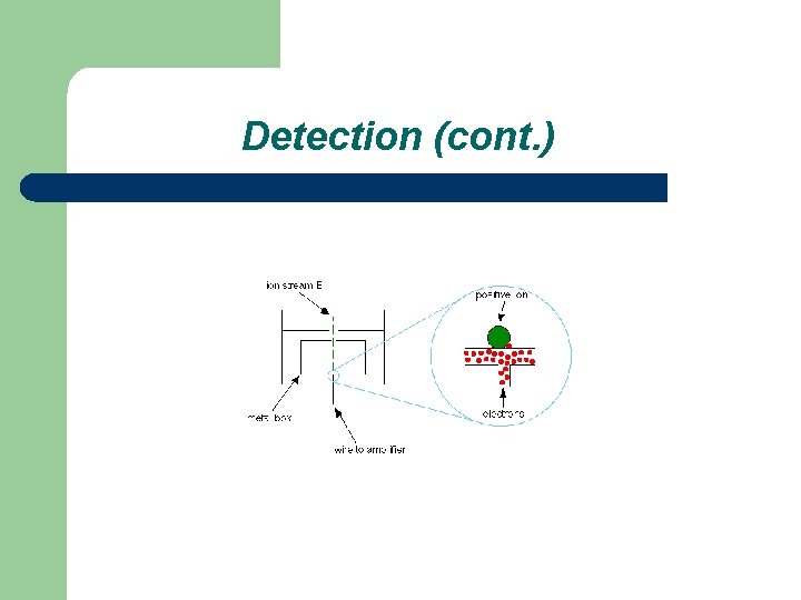 Detection (cont. ) 