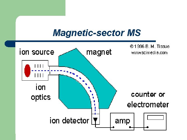 Magnetic-sector MS 