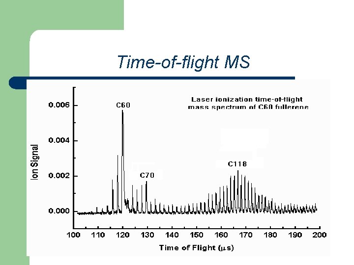 Time-of-flight MS 