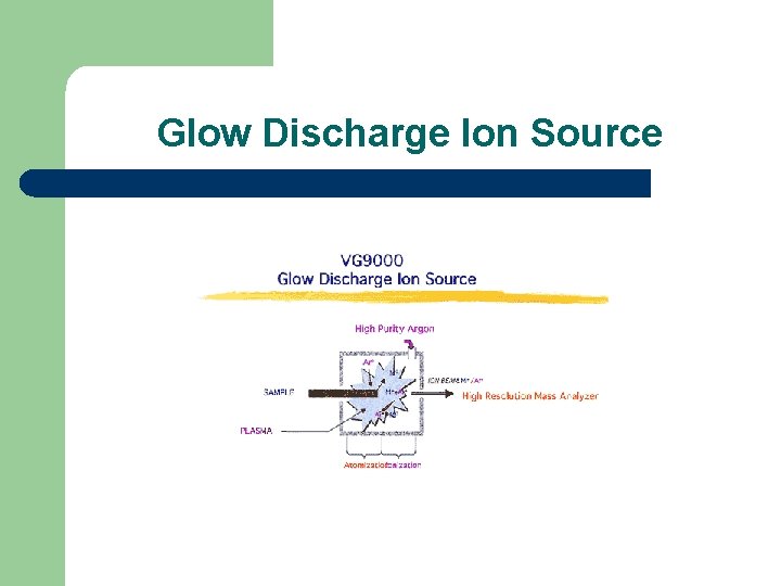 Glow Discharge Ion Source 