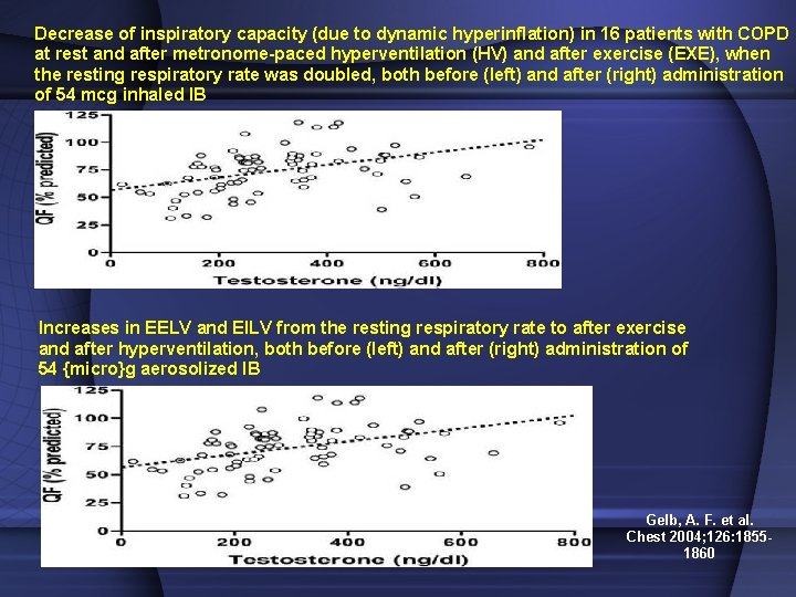 Decrease of inspiratory capacity (due to dynamic hyperinflation) in 16 patients with COPD at Decrease of inspiratory capacity (due to dynamic hyperinflation) in 16 patients with COPD at
